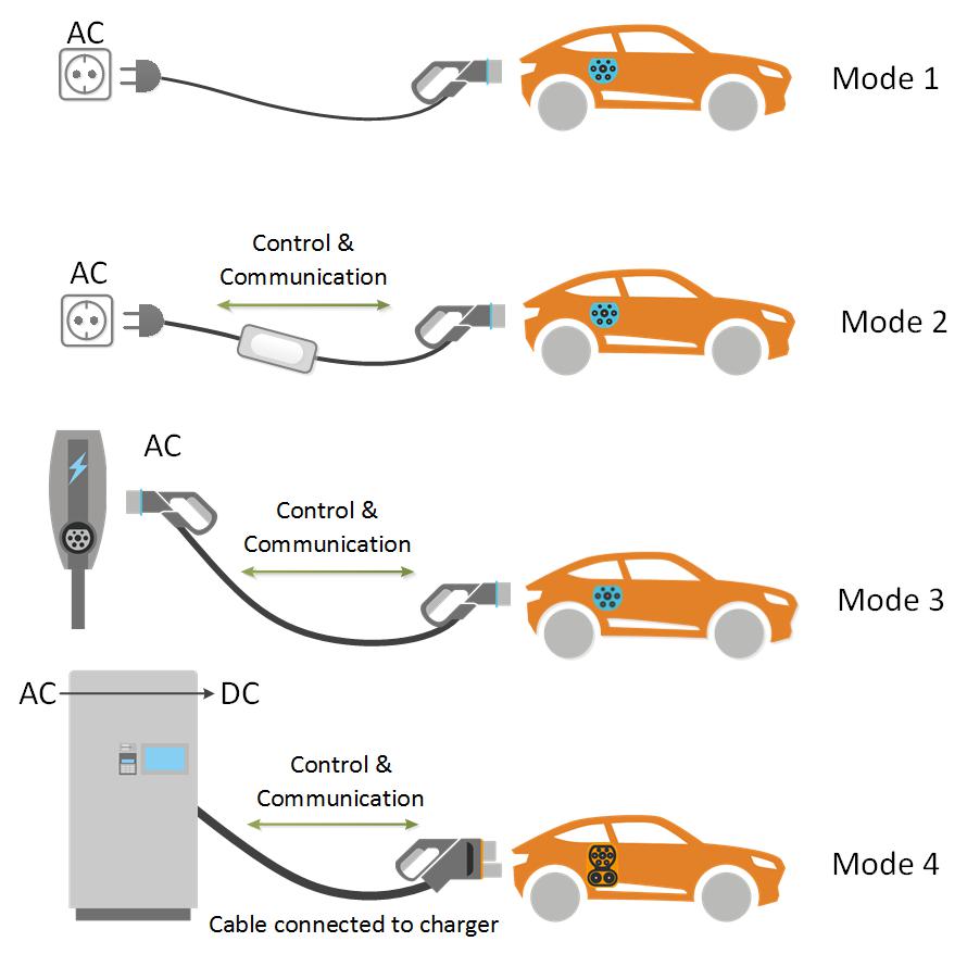 four-charging-modes.jpg